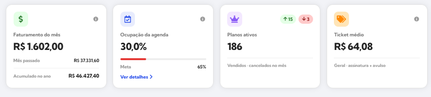 Print real do sistema da Costta: faturamento do mês e 186 planos ativos